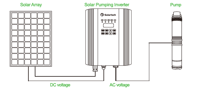 سیستم پمپ آب خورشیدی AC