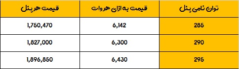 قیمت پنل خورشیدی کیوسل