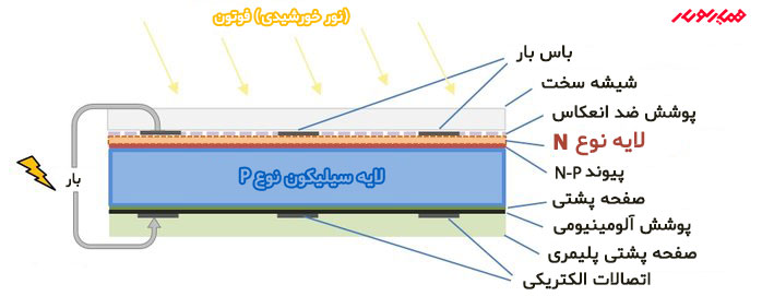 نحوه ساخت سلول خورشیدی نوع P