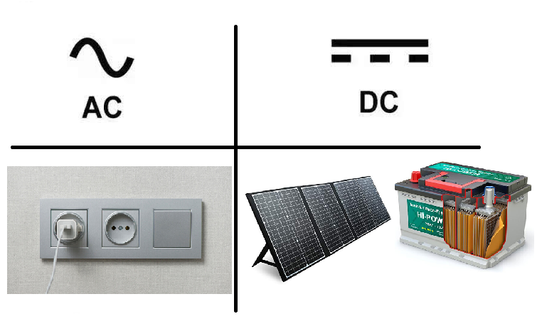 برق DC و AC