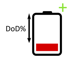 عمق دشارژ باتری یا درصد DOD