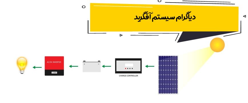 آموزش طراحی سیستم خورشیدی رایگان