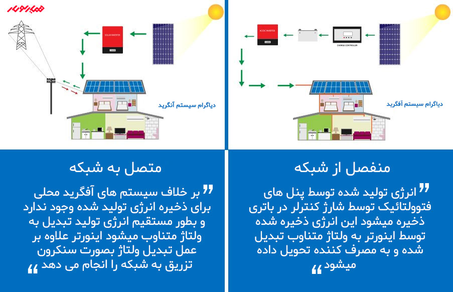 سیستم خورشیدی مستقل از شبکه همراه با ذخیره ساز